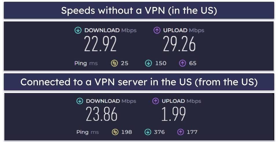 NordVPN Speed &amp; Performance — Maintains Very Fast Speeds on Nearby &amp; Distant Servers