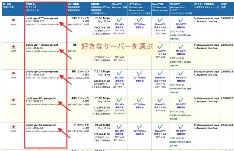 VPNGateのサーバー一覧