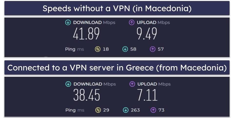 Avira Phantom VPN Speed &amp; Performance — Great Speeds (On Near &amp; Distant Servers)