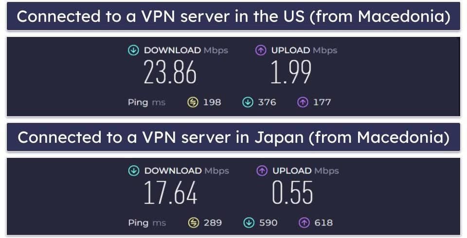 NordVPN Speed &amp; Performance — Maintains Very Fast Speeds on Nearby &amp; Distant Servers