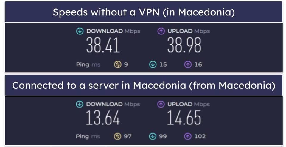 Avast SecureLine VPN Speed &amp; Performance — Slowdowns on Nearby &amp; Distant Servers