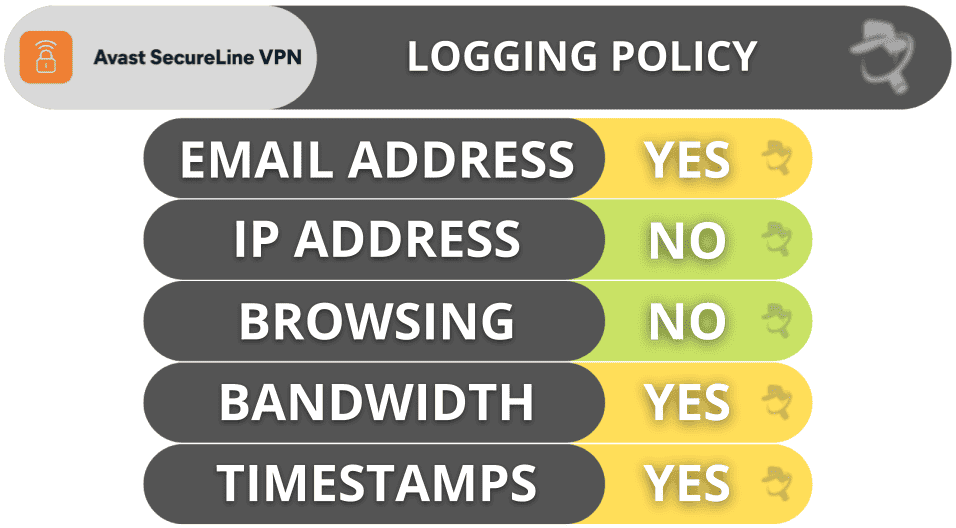 Avast SecureLine VPN Privacy &amp; Security — Strict No-Logs Policy &amp; Privacy-Friendly Location