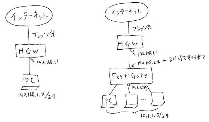 fortigate