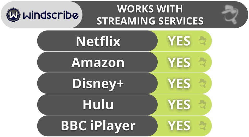 Windscribe Streaming &amp; Torrenting — Works With Most Streaming Apps &amp; provides Solid P2P Support