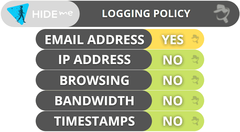 hide.me Privacy &amp; Security — Has a No-Logs Policy + Publishes Transparency Reports