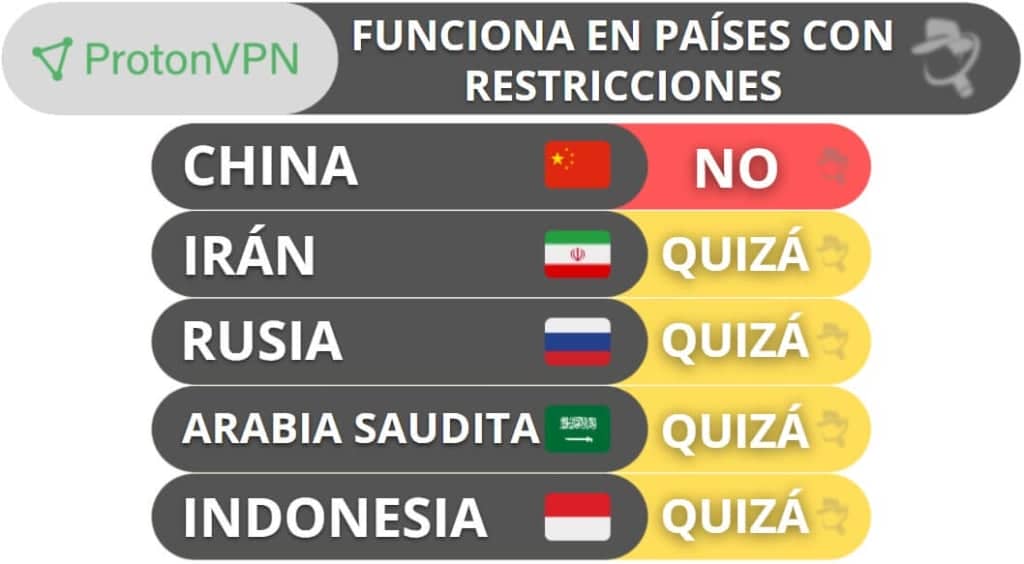 Proton VPN para superar la censura