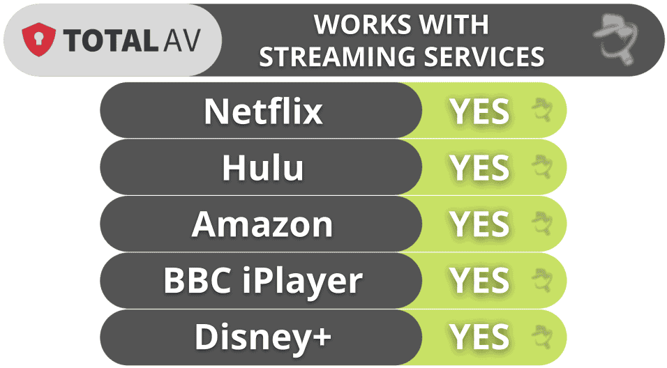 totalavSafe Browse VPN Streaming &amp; Torrenting — Works With All Top Streaming + P2P Services