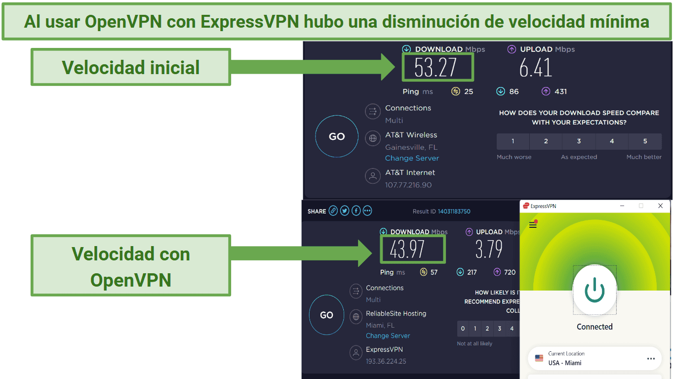 Qué es OpenVPN y por qué deberías usarlo: guía de 2024