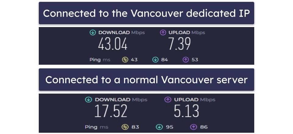 🥈2. Private Internet Access — Dedicated IPs on unlimited Devices