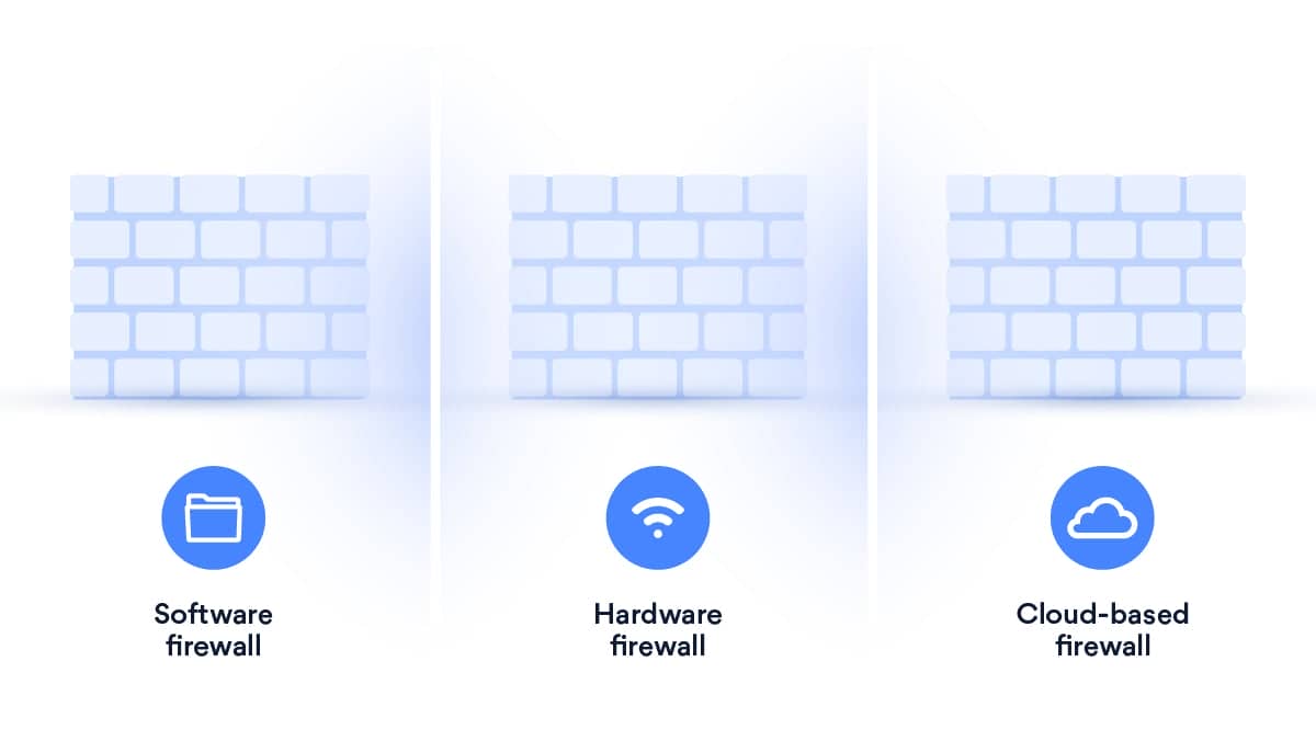 What is a firewall: A simple explanation