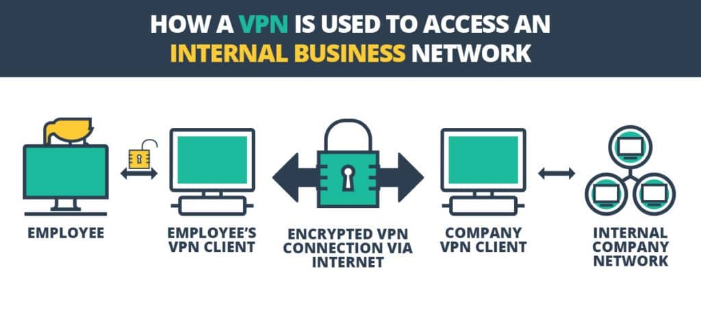 What Is a Virtual Private Network (VPN) And What Does It Do?