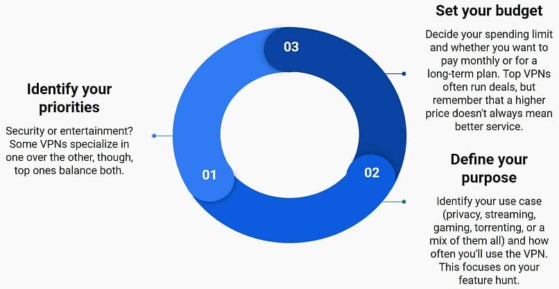 おすすめのVPNを徹底比較│目的別にVPNをご紹介 2024年