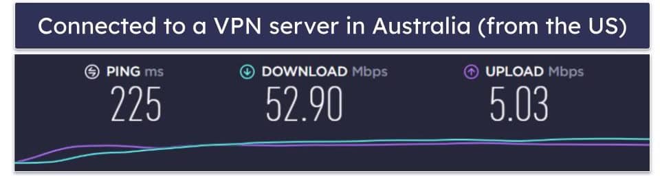 Astrill VPN Speed &amp; Performance — Very Fast Speeds, Even on Distant Servers