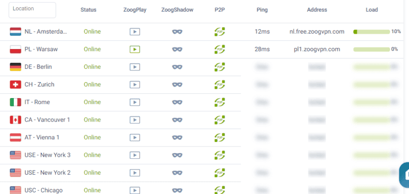 Zoog VPN P2P Server 1