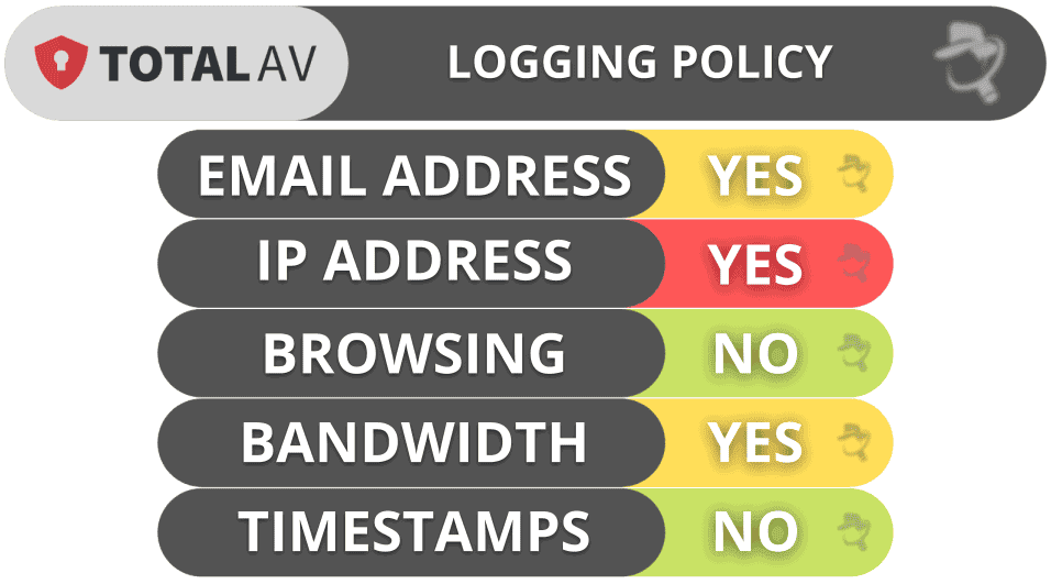 totalavSafe Browsing VPN Privacy &amp; Security — Doesn’t Collect User Data (But Logs Your IP Address)