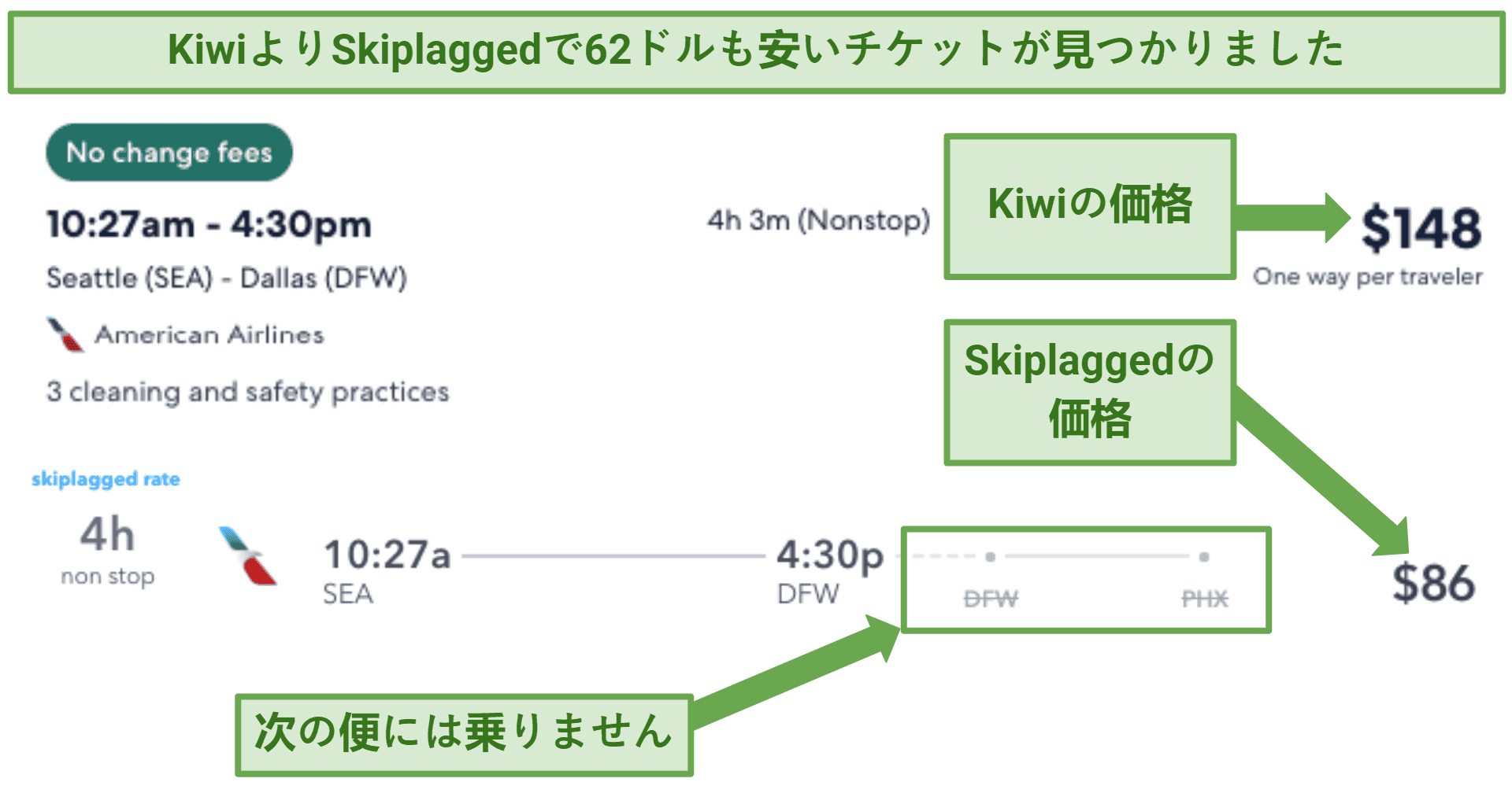 Screenshot showing the fare difference for a flight from Seattle to Dallas on Kiwi vs Skiplagged