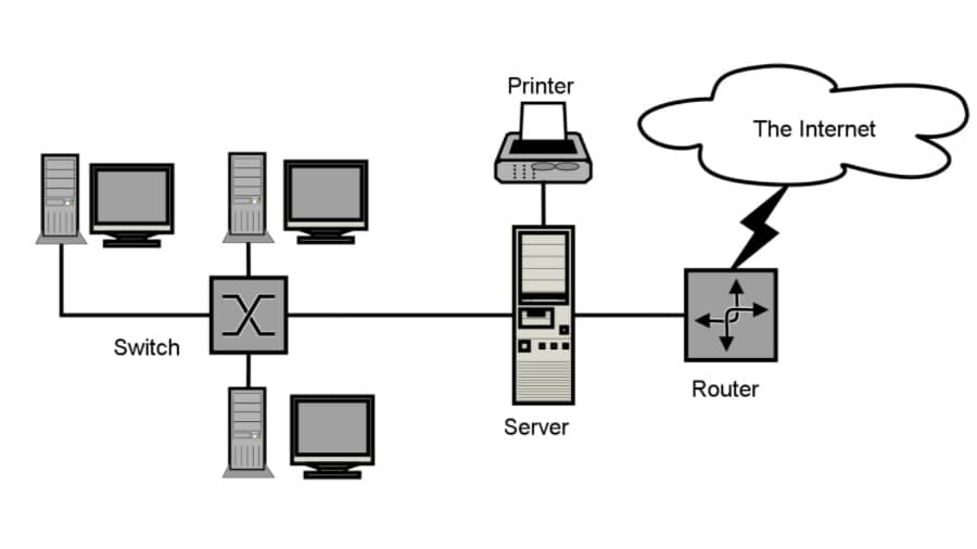 What Is The Difference Between LAN, WAN, MAN, CAN, VPN, BAN, NAN, SAN?