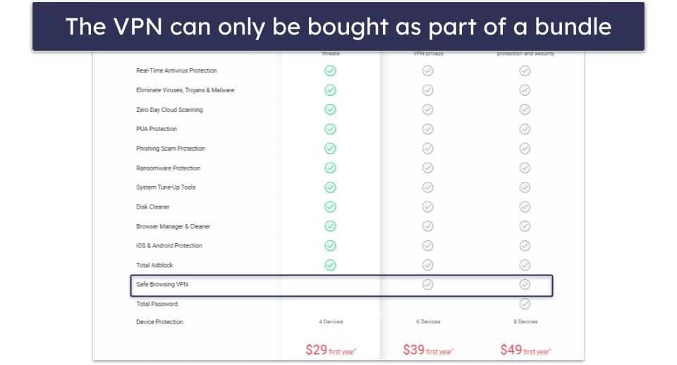 TotalAV Safe Browsing VPN Review 2024: Is It a Good Pick?