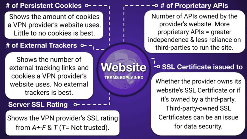 VPN 比较表格