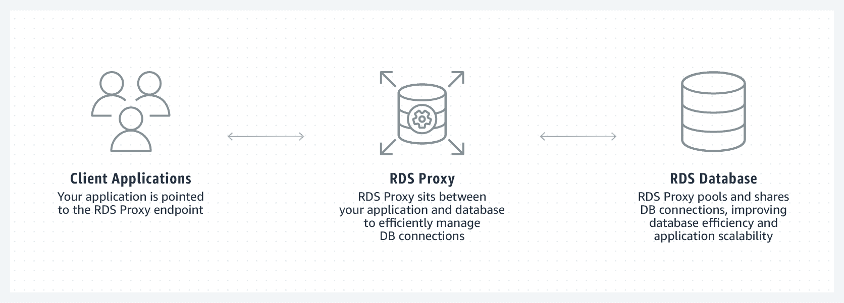 Proxy x VPN