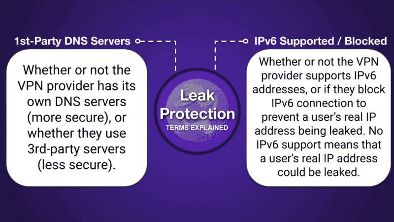 VPN 比较表格