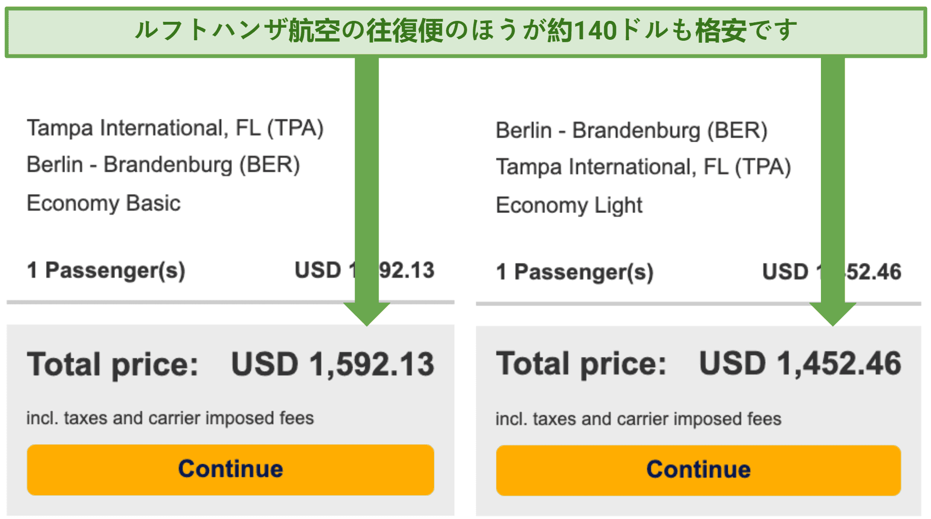 Screenshot showing fare savings on flights when booking a roundtrip versus one way