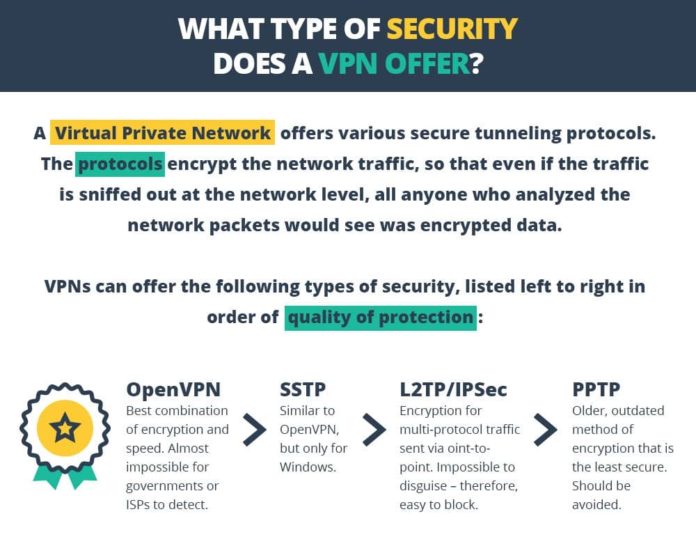 VPN Security