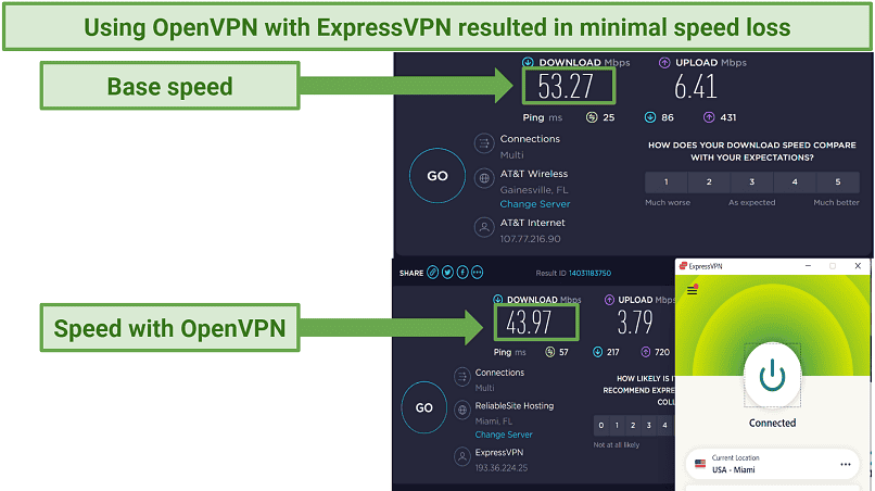 What Is OpenVPN and Should You Use It in 2024?