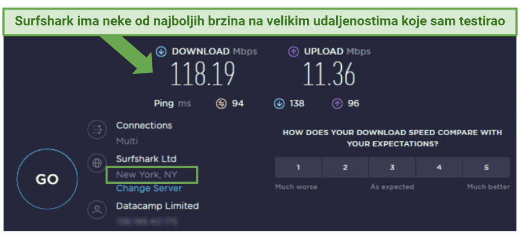 speed test result from Surfshark's New York server