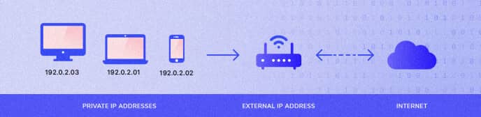 什么是 IP 地址？