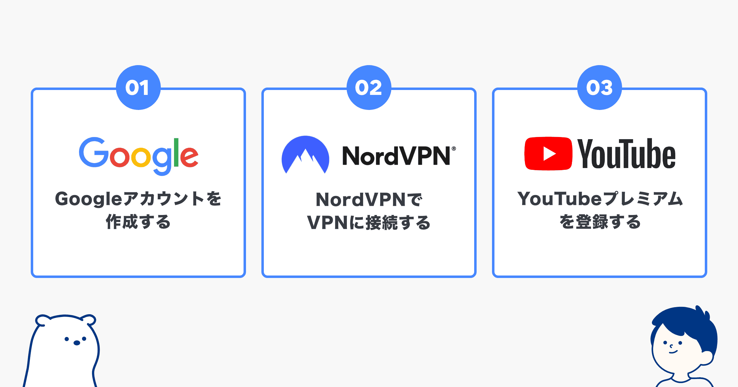 nordvpnを使ってYouTubeプレミアムを安くする方法