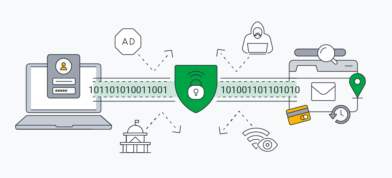 Che differenza c’è tra proxy, VPN e Tor?