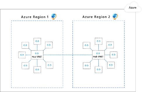 Secure networks with Zero Trust