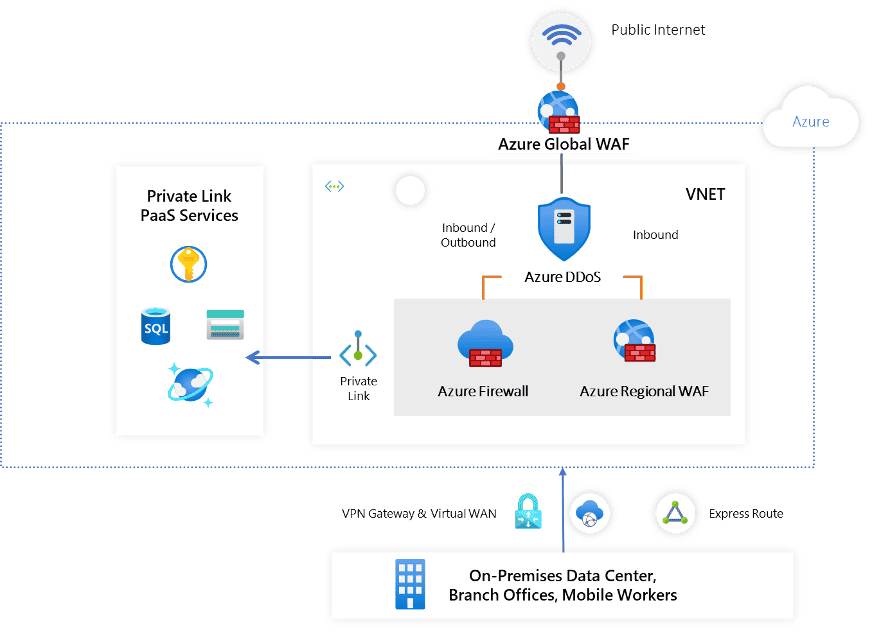 Diagram of a servers and devices with connections across boundaries.