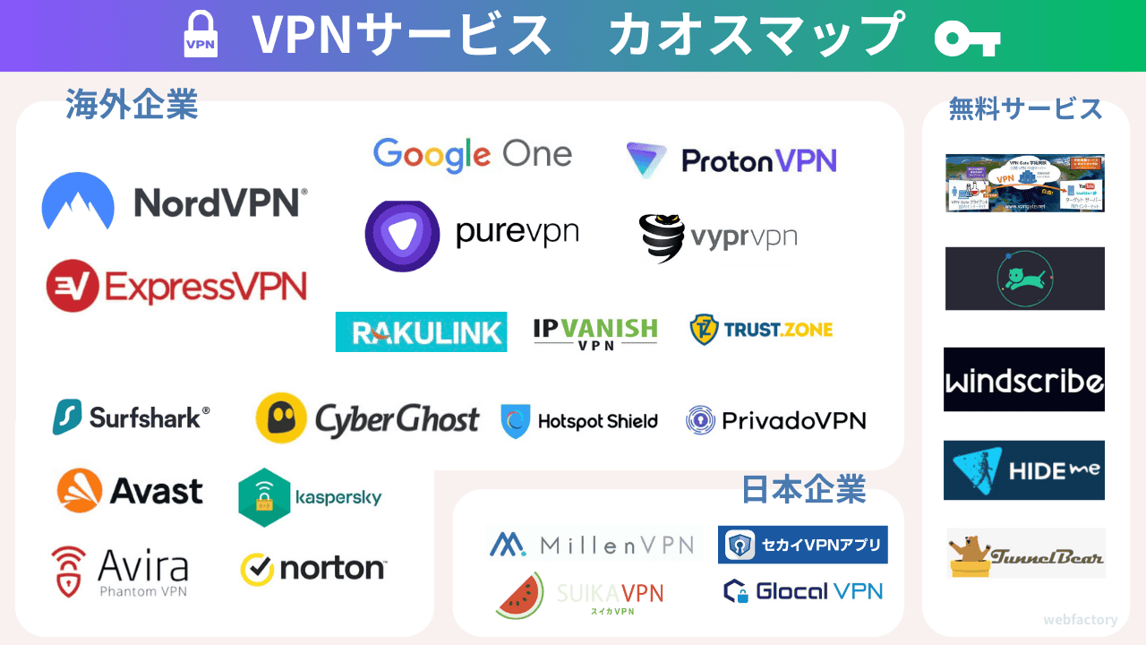 【2024年5月】VPNおすすめ13選を比較！有料から無料まで金額やサービスを徹底比較