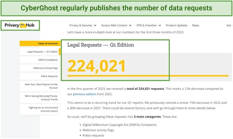 A screenshot of CyberHost Transparency Reports