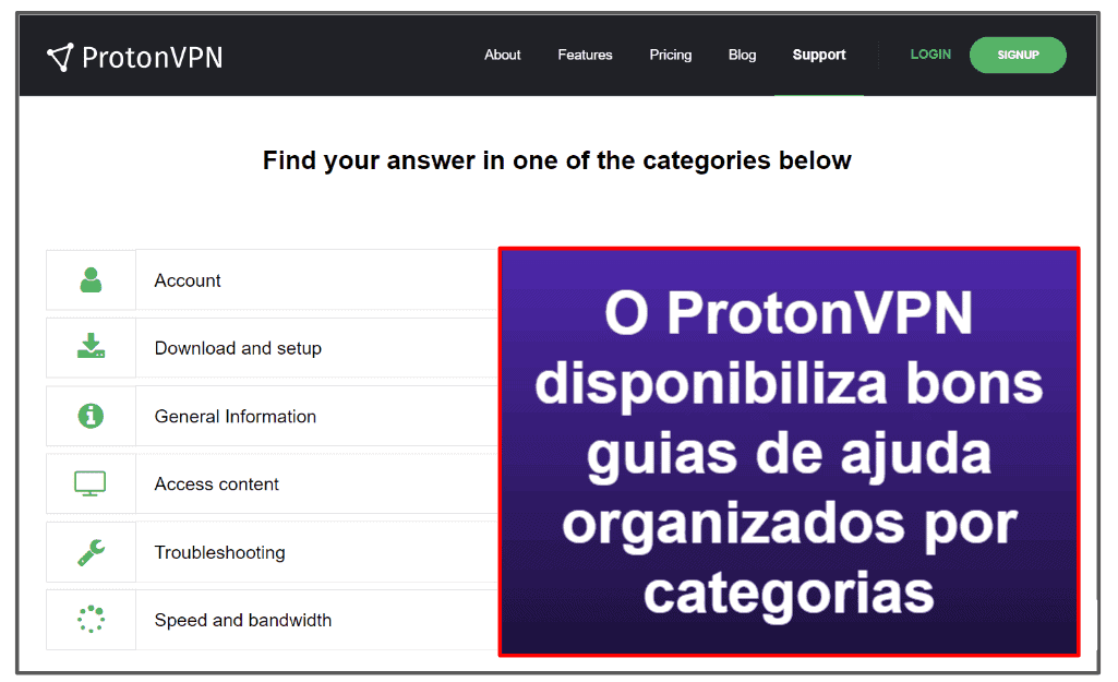 Suporte do Proton VPN