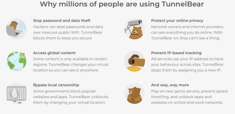 Fonctionnalités VPN gratuit TunnelBear