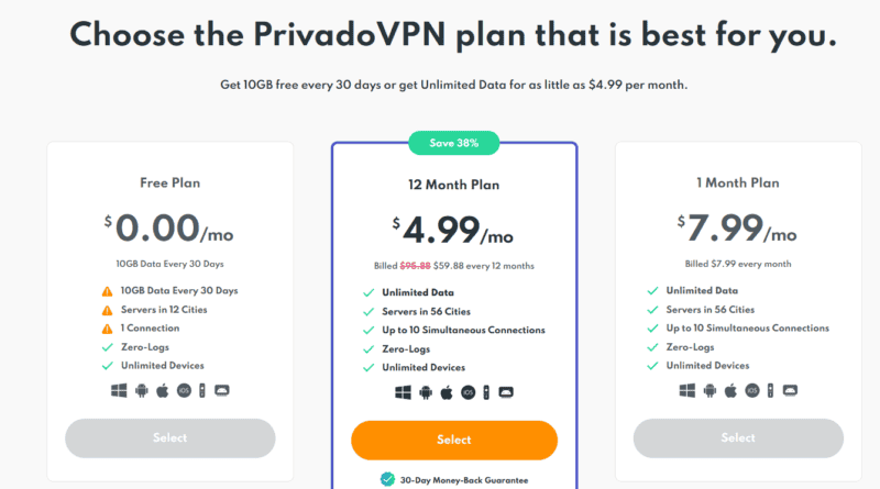 PrivadoVPN pricing plans