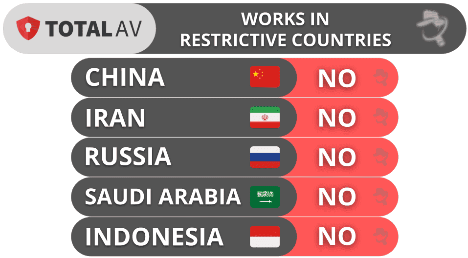 totalavSafe Browsing VPN Bypassing Censorship — It Won’t Bypass Any Censorship