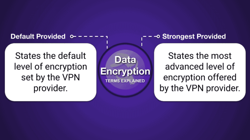 VPN 比较表格