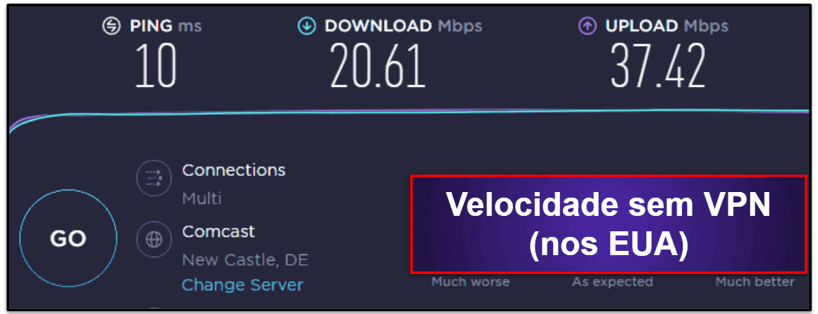 velocidade e desempenho do Proton VPN