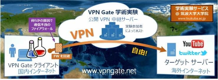 VPN GATE（VPNゲート）