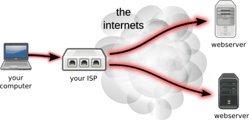 Funktionsweise des Riseup VPN