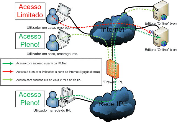 VPN intra