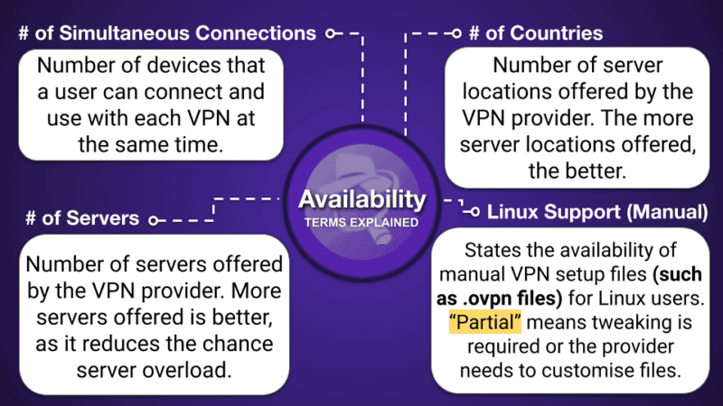 VPN 比较表格