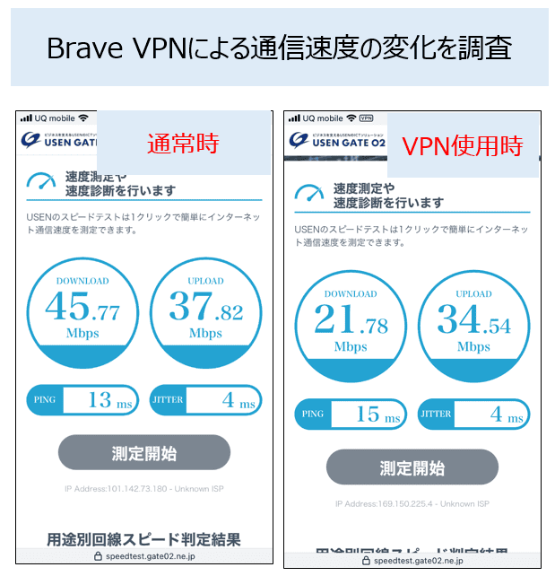 Brave VPNによる通信速度の変化を調査した結果