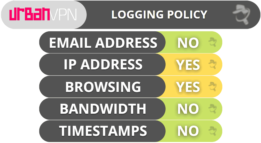 Urban VPN Review 2024: Is It Reliable & Secure?