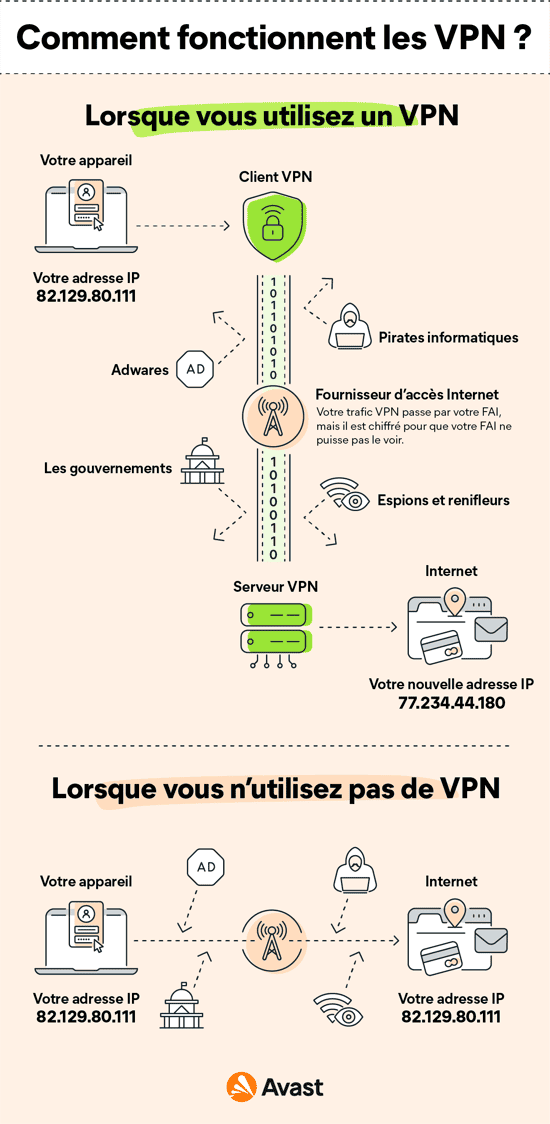 VPN : Qu’est-ce qu’un VPN et que fait-il ?