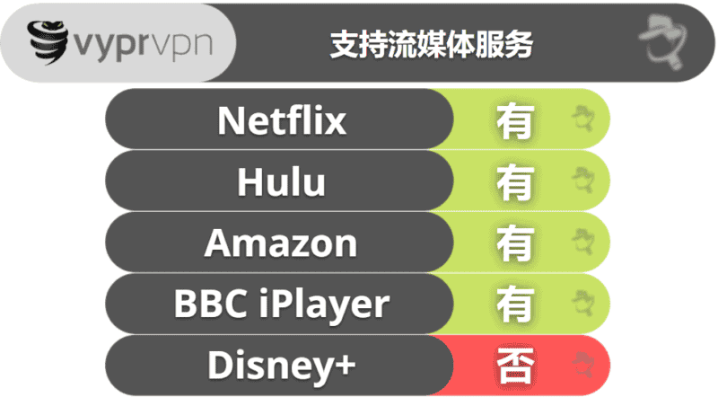 9. Vypr   ：轻松绕过网络限制（+ 小微企业首选 VPN）